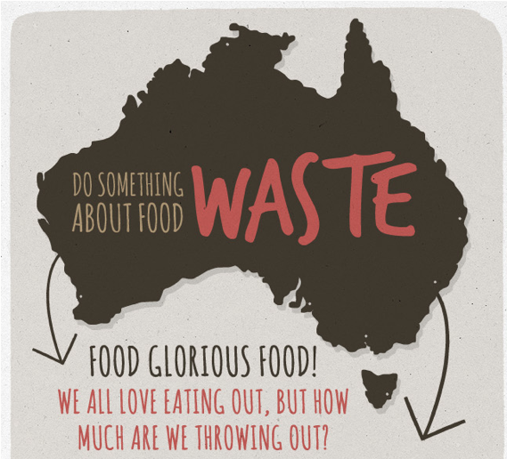 Fast Facts on Food Waste in Australia