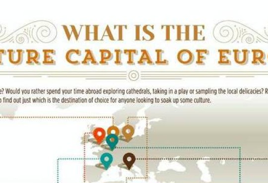 Infographic: What is the Culture Capital of Europe?