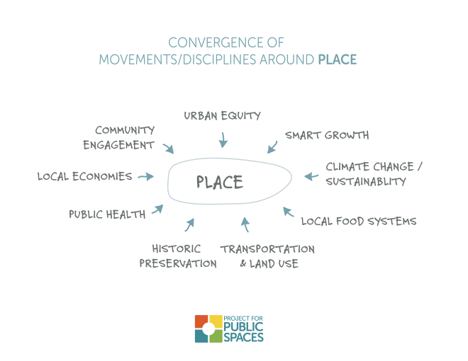 2014 in Placemaking: A Quiet Movement Takes Root