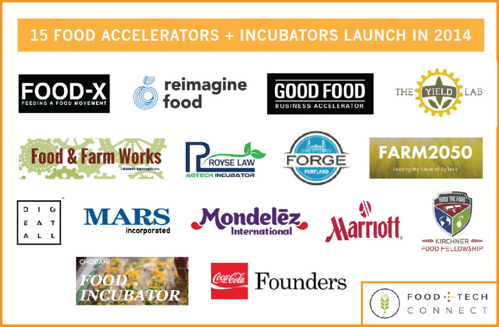 15 Food Accelerators & Corporate Incubators Launch in 2014