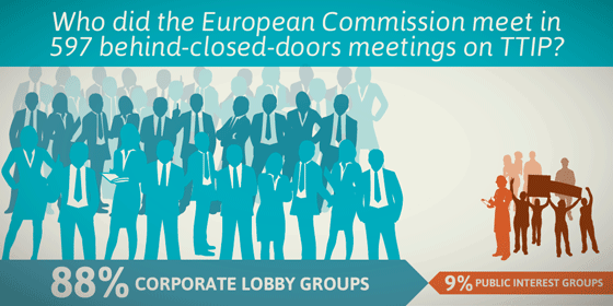 Who is lobbying for the TTIP agreement?