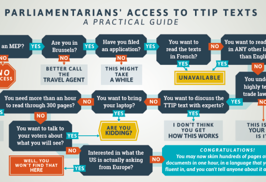 TTIP Transparency in Practice — No acces!